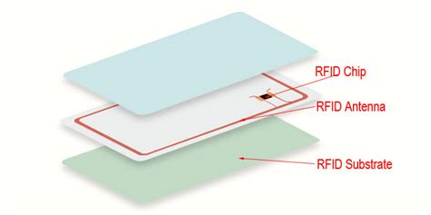 how do i know which standard an rfid card uses|rfid card identification guide.